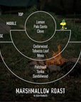 *LIMITED* Marshmallow Roast for Peanuts™– Standard Candle