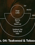 Teakwood & Tobacco– Air Freshener