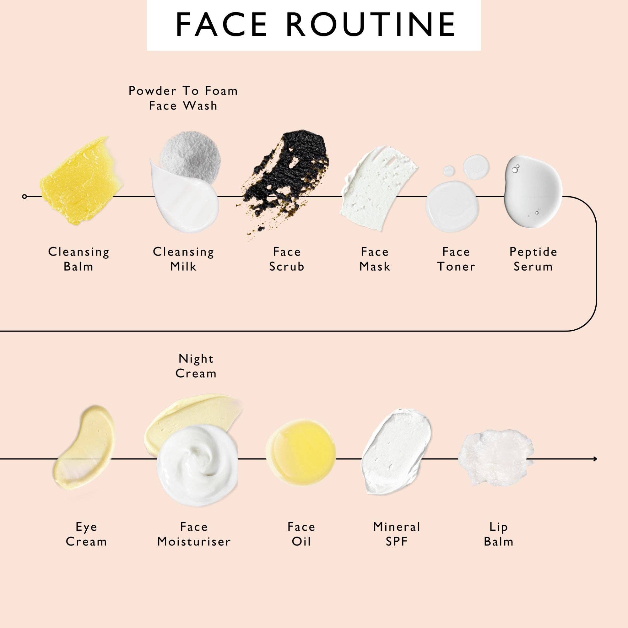 Powder-to-Foam Face Wash with Upcycled Willow Bark + Papaya