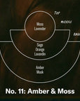 Amber & Moss– Air Freshener