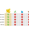Natursutten's Natural Rubber Orthodontic Pacifier with Butterfly Shield - Small (0-6 Months)