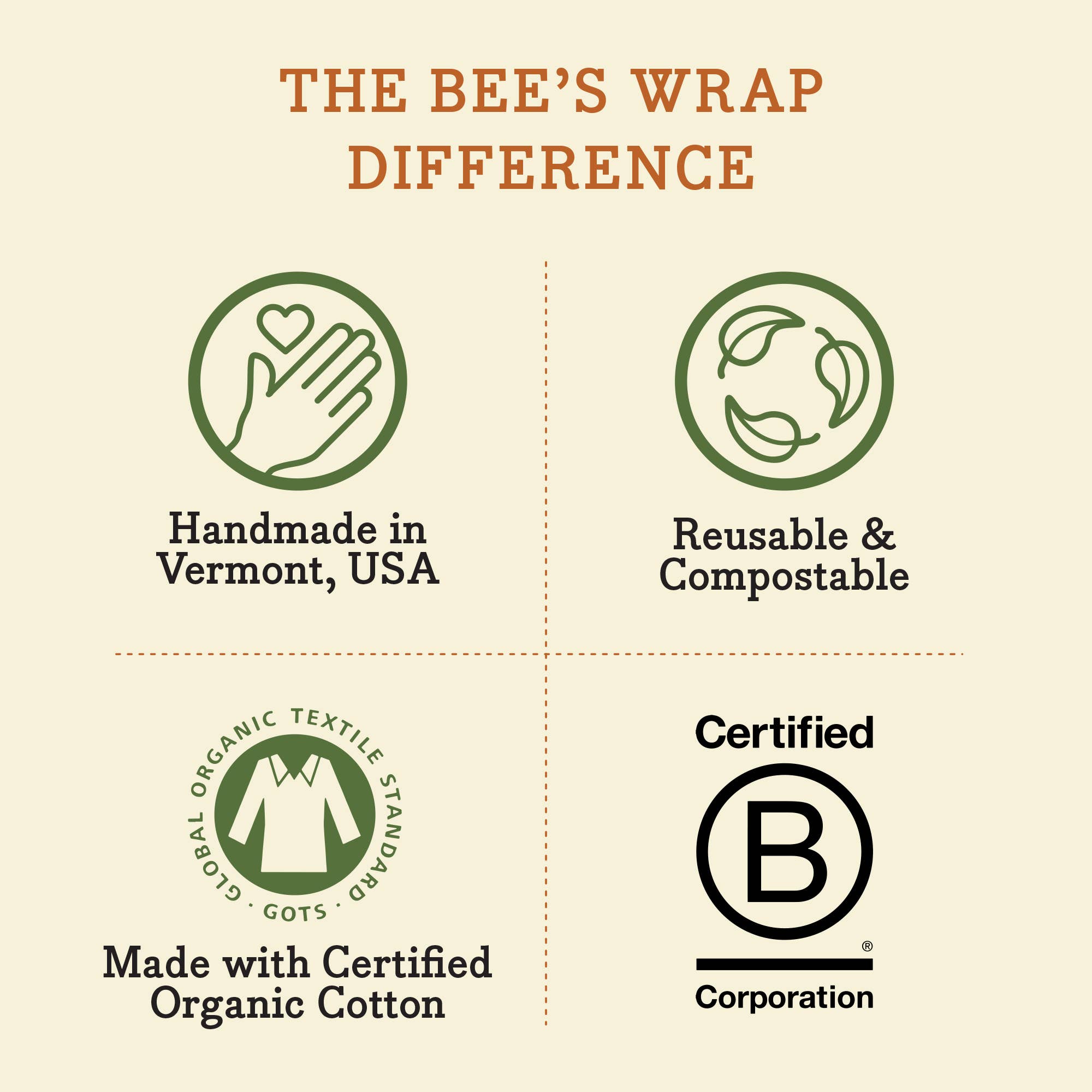 Bee&#39;s Wrap - Sandwich Wrap - Meadow Magic, Vegan Wax